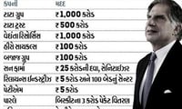 વૈશ્વિક મહામારી સામે લડવા ધનકુબેરો આવ્યા આગળ, જાણો કોણે આપ્યુ કેટલું દાન